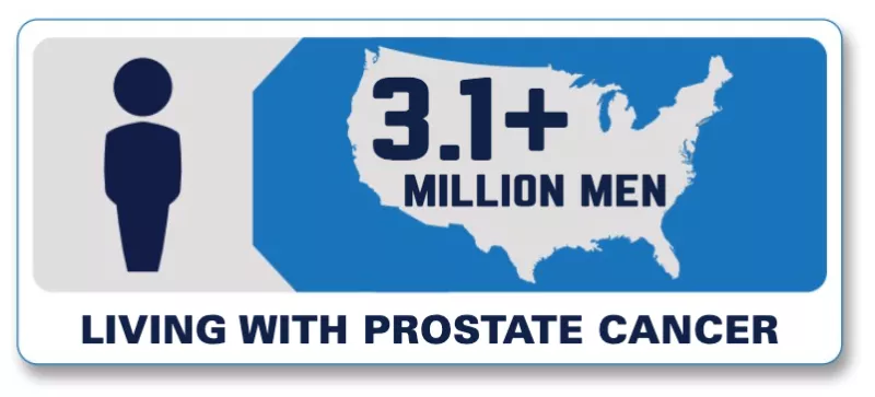 Infographic: 3,100,000 men are living with prostate cancer