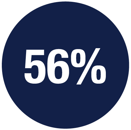 56 percent caregivers icon