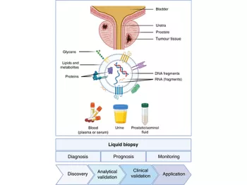 Graphic from Biomarkers and Personalized Medicine presentation