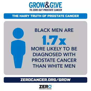 A graphic with the Grow & Give logo with the statistic "Black men are 1.7X more likely to be diagnosed with prostate cancer than white men."