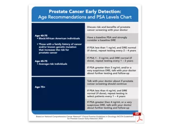 PDF Preview: Age Recommendations and PSA Levels Chart