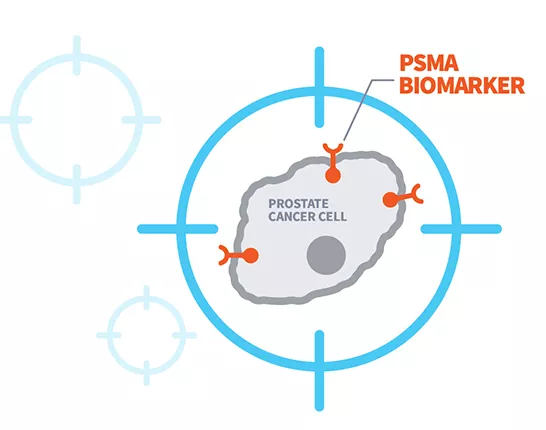 Biomarker graphic