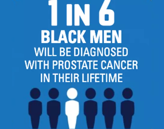 Infograph saying 1 in 6 black men will be diagnosed with prostate cancer