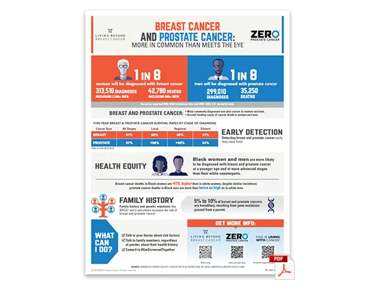 PDF Preview: Breast Cancer and Prostate Cancer Infographic