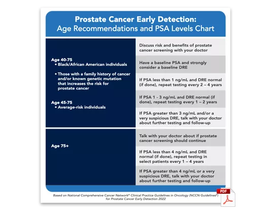 PDF Preview: Age Recommendations and PSA Levels Chart