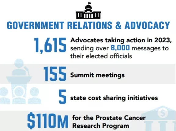 Advocacy Newsletter: Winter 2023