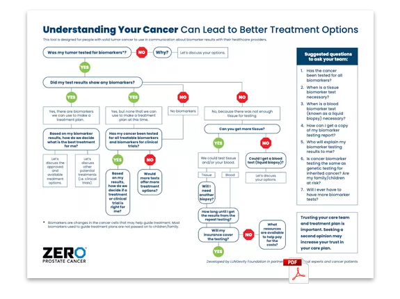 PDF Preview: Biomarker Testing Discussion Guide (one-pager)