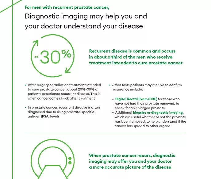 Prostate Cancer Recurrence ZERO Prostate Cancer