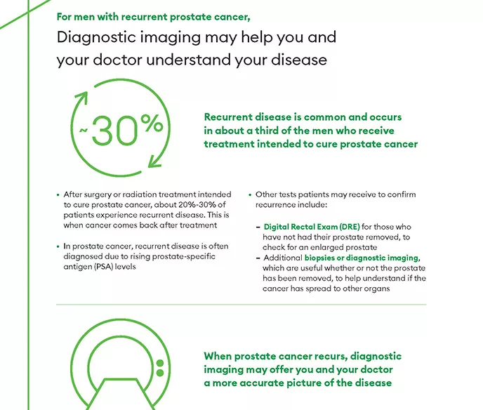 Preview of an informational graphic about diagnostic imaging