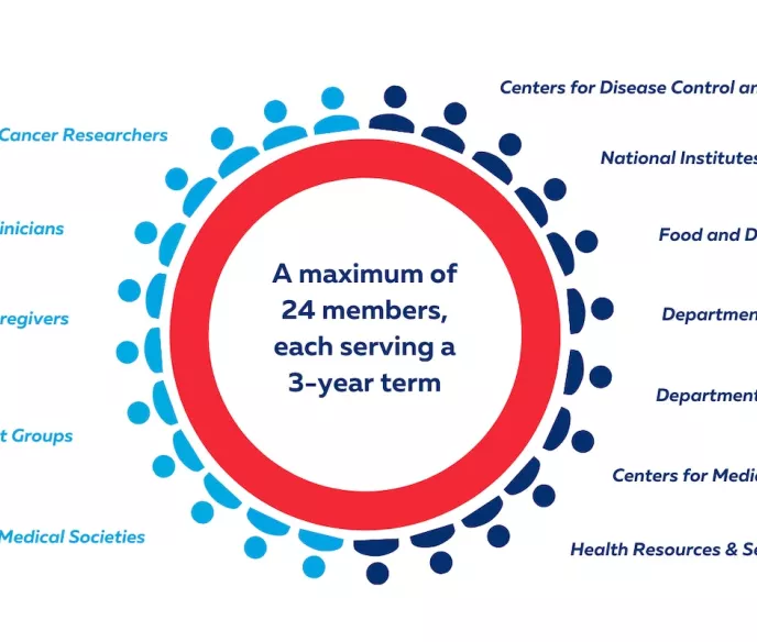 PC-CARE Act coordinates all stakeholders
