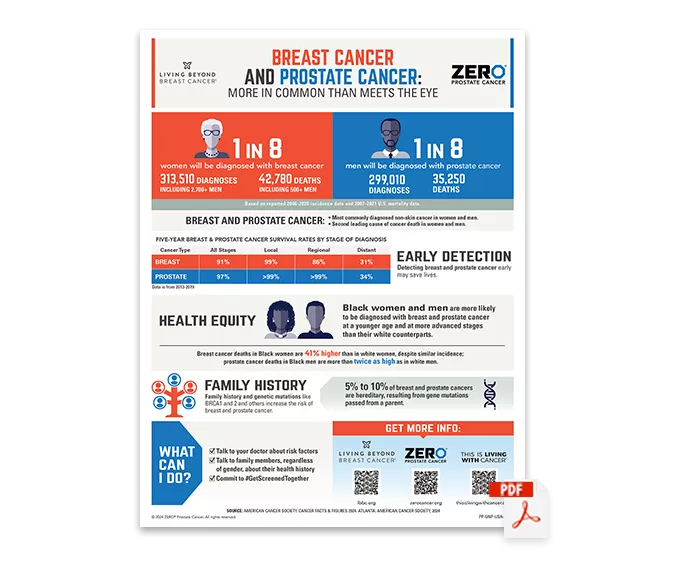 Download Preview: Prostate Cancer & Breast Cancer Infographic