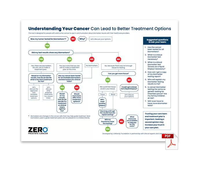 PDF Preview: Biomarker Testing Discussion Guide (one-pager)