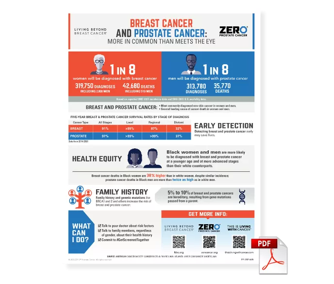 Download Preview: Prostate Cancer & Breast Cancer Infographic