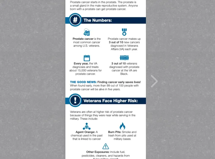 Veterans and Prostate Cancer Facts Flyer