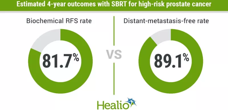 Healio Infographic