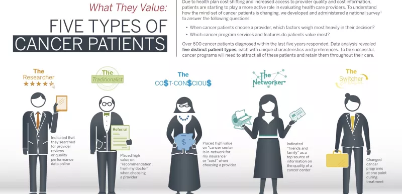 Five Types infographic
