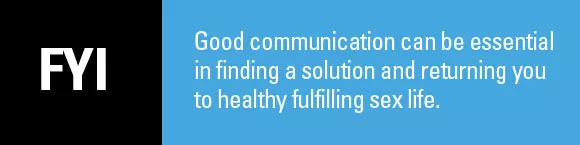 FYI Erectile Dysfunction