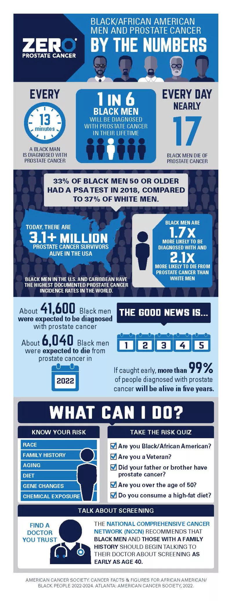 Black Men and Prostate Cancer by the Numbers Infographic page 1