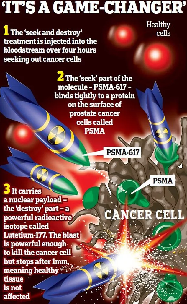 PSMA Game changer cartoon