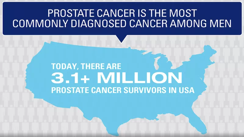 Prostate cancer is the most commonly diagnosed cancer among men infographic