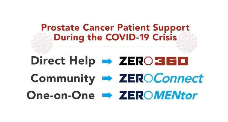 Covid 19 resources like ZERO360, ZEROConnect, and ZeroMENtor