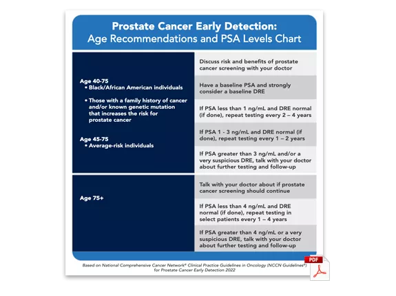 PDF Preview: Age Recommendations and PSA Levels Chart