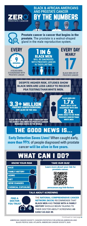 Black Men By the Numbers Flyer