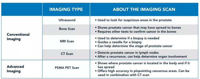 PCA Imaging Table