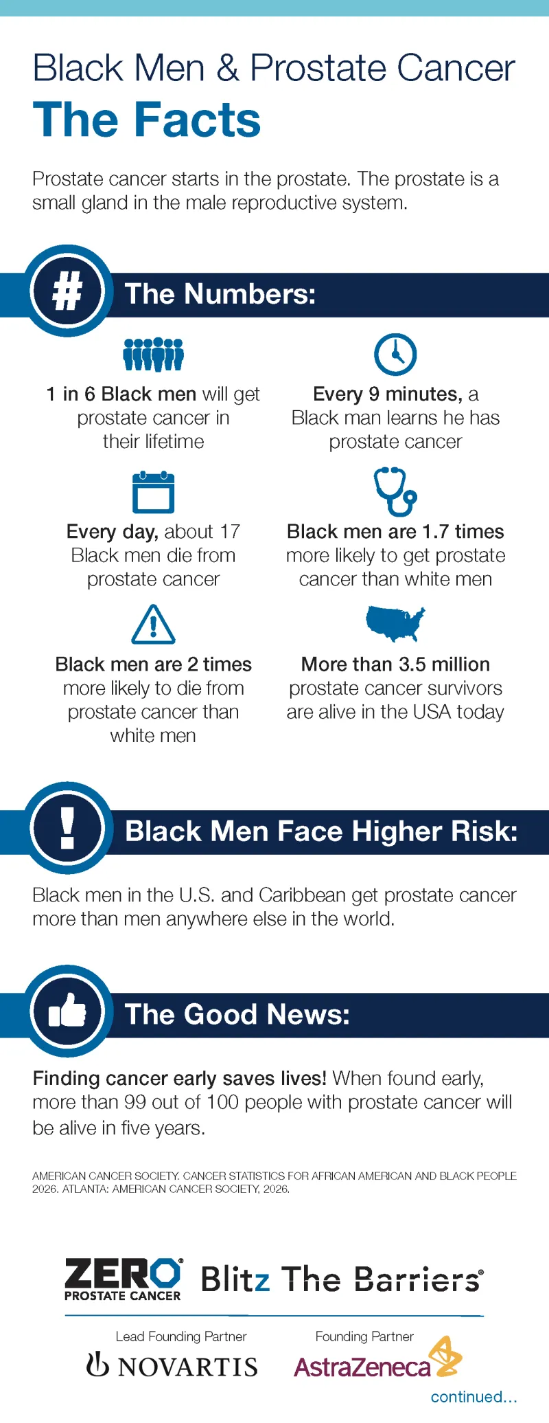 ZERO_Mission_BlitzTheBarriers_BlackMen&ProstateCancer_One-Pager_Digital (1)_Page_1.png