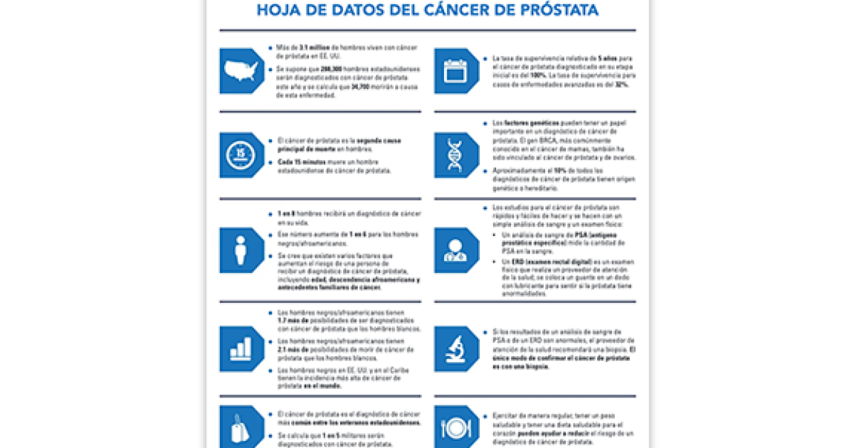 Hoja De Datos Del Cáncer De Próstata (PDF) ZERO Prostate Cancer